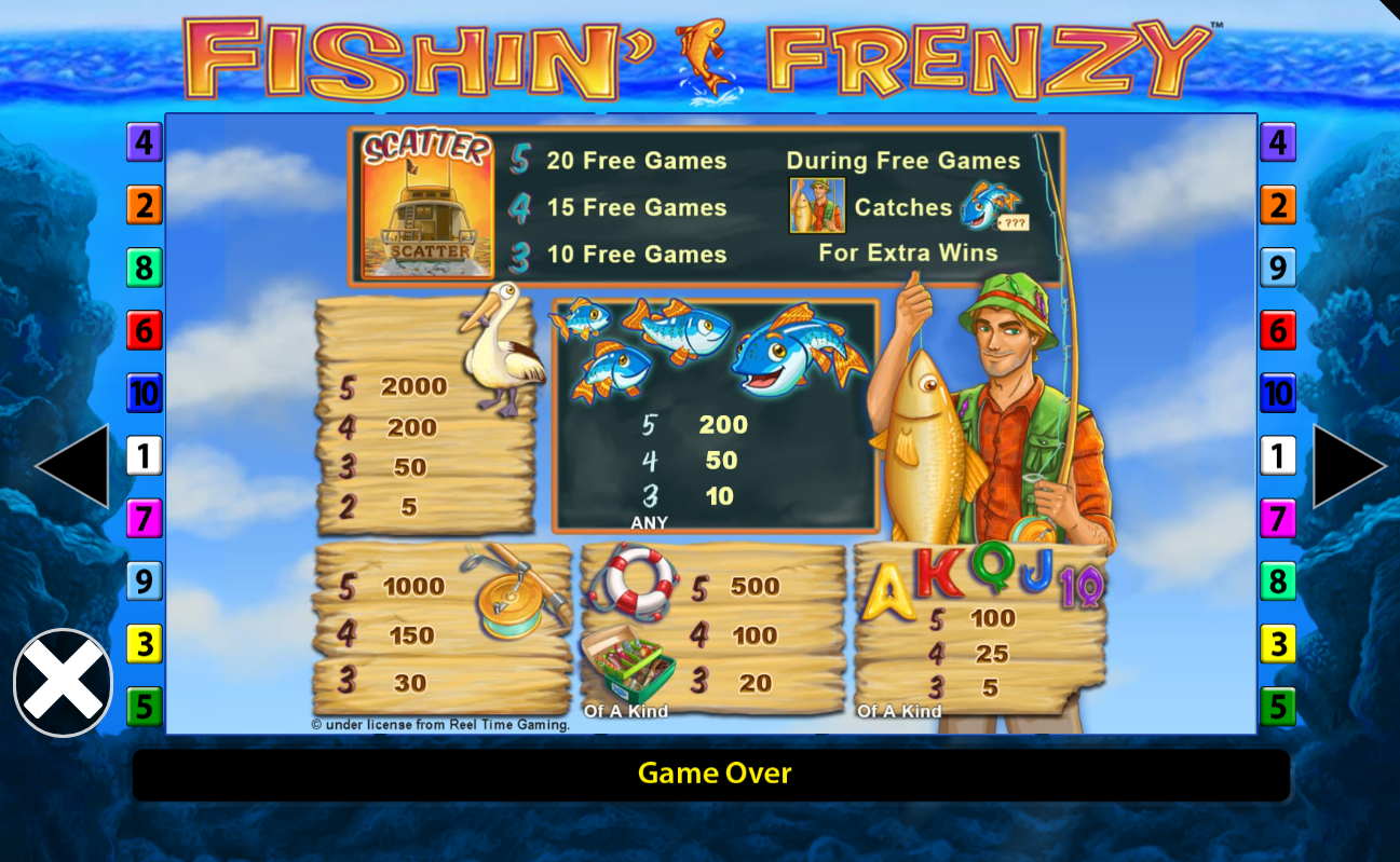 Fishin' Frenzy paytable