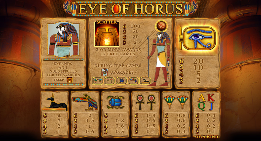 Eye of Horus Megaways Demo Paytable