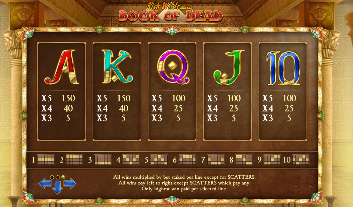 Standard payout table