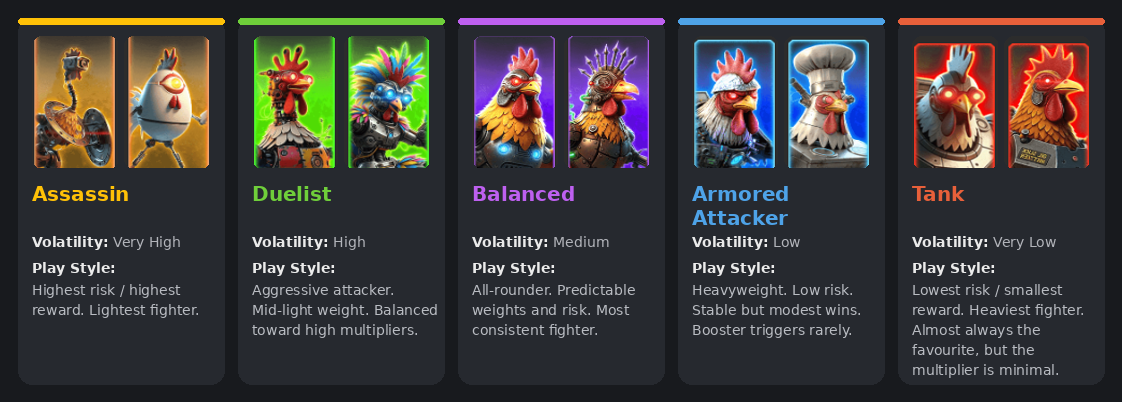 The five fighter classes, Assassin, Duelist, Balanced, Armored Attacker and Tank, each card listing its volatility and play style.