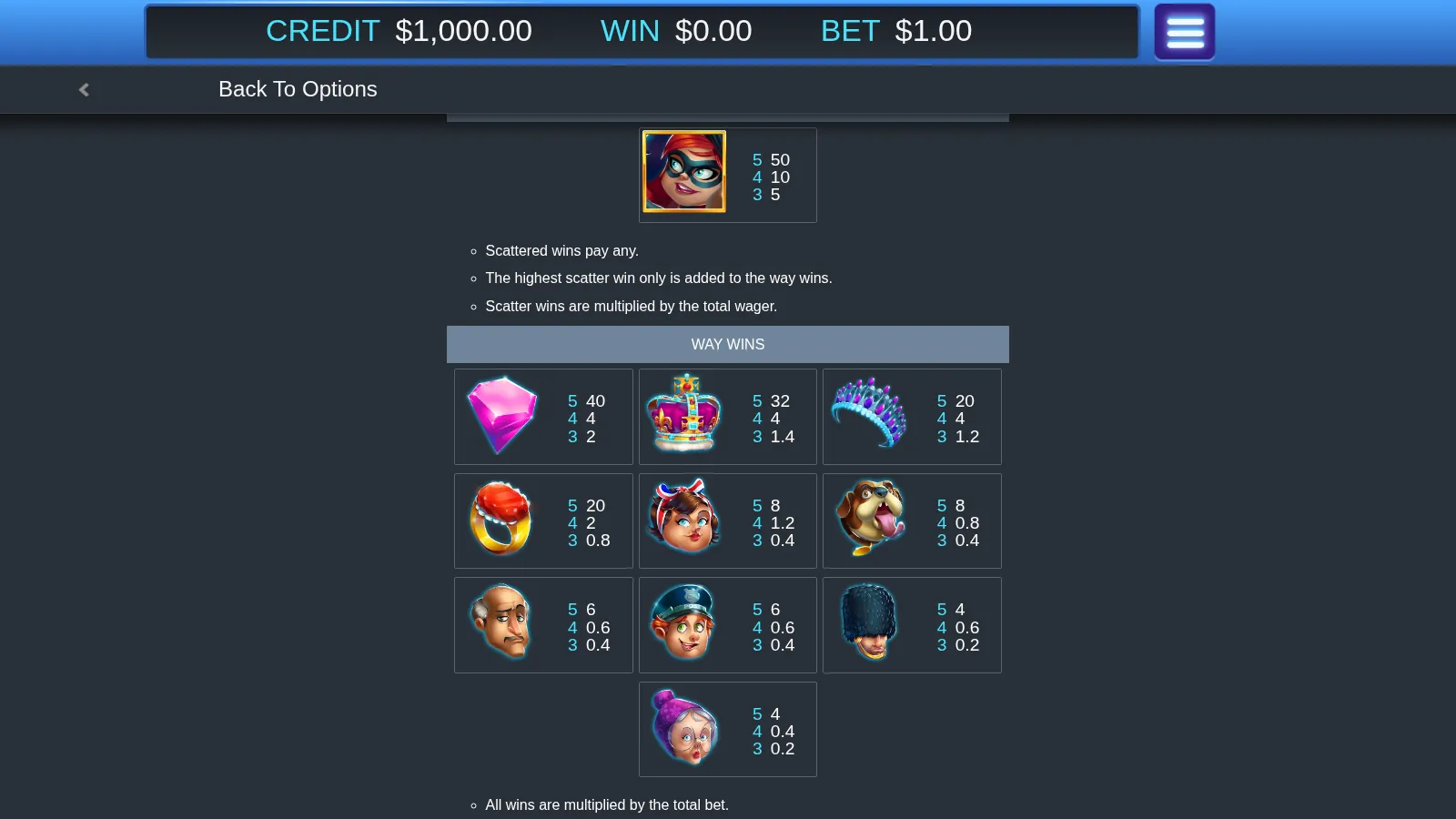 Beat the Bobbies help screen showing the scatter wins and way wins panels