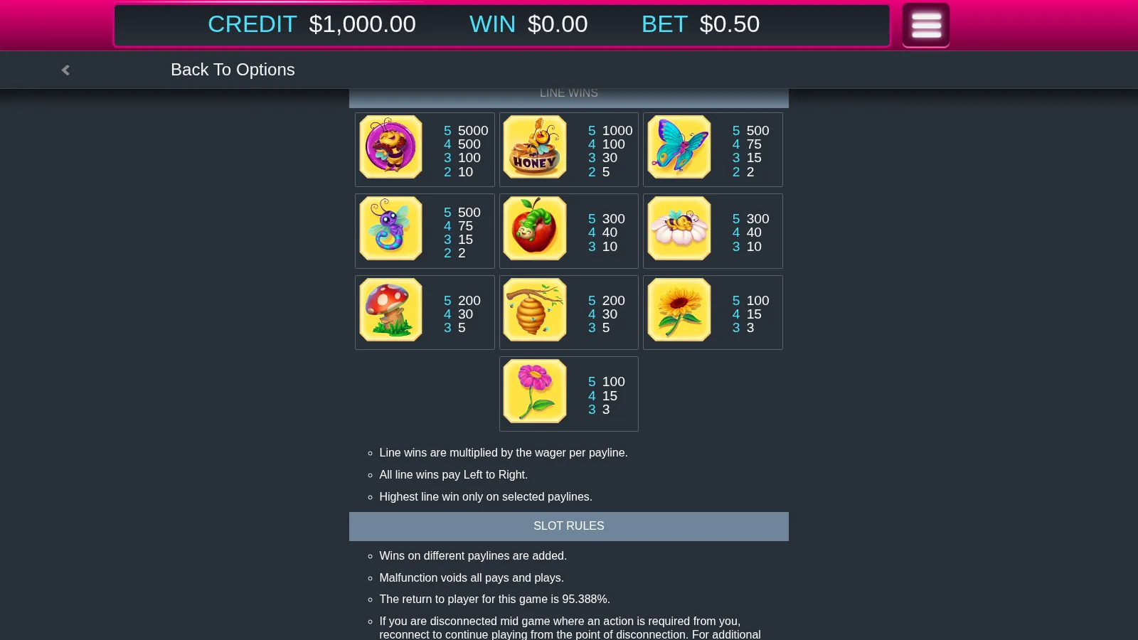 Beez Kneez paytable screen showing the line wins grid for all ten garden symbols