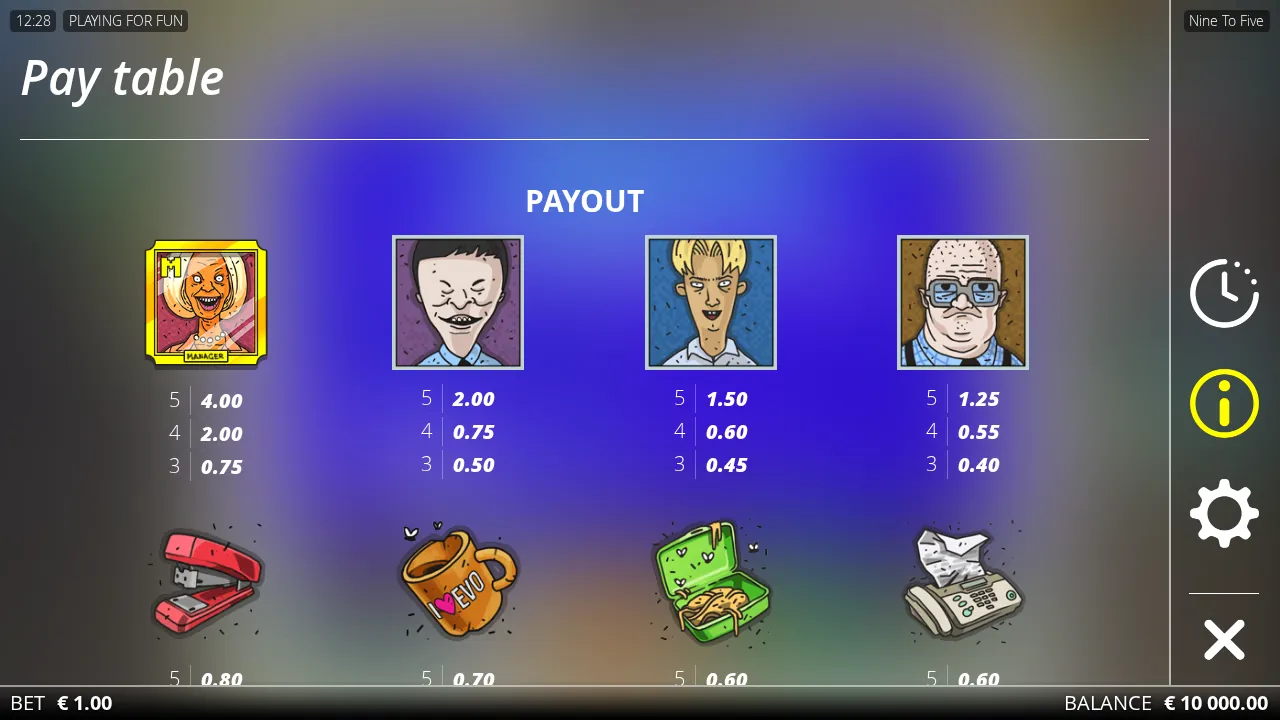 Nine To Five pay table showing the Manager and three clerk symbols above the stapler, coffee mug, lunchbox and fax machine