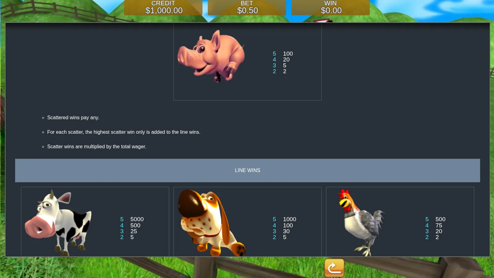 Piggy Payout help screen showing the Pig scatter pays and the start of the line wins grid