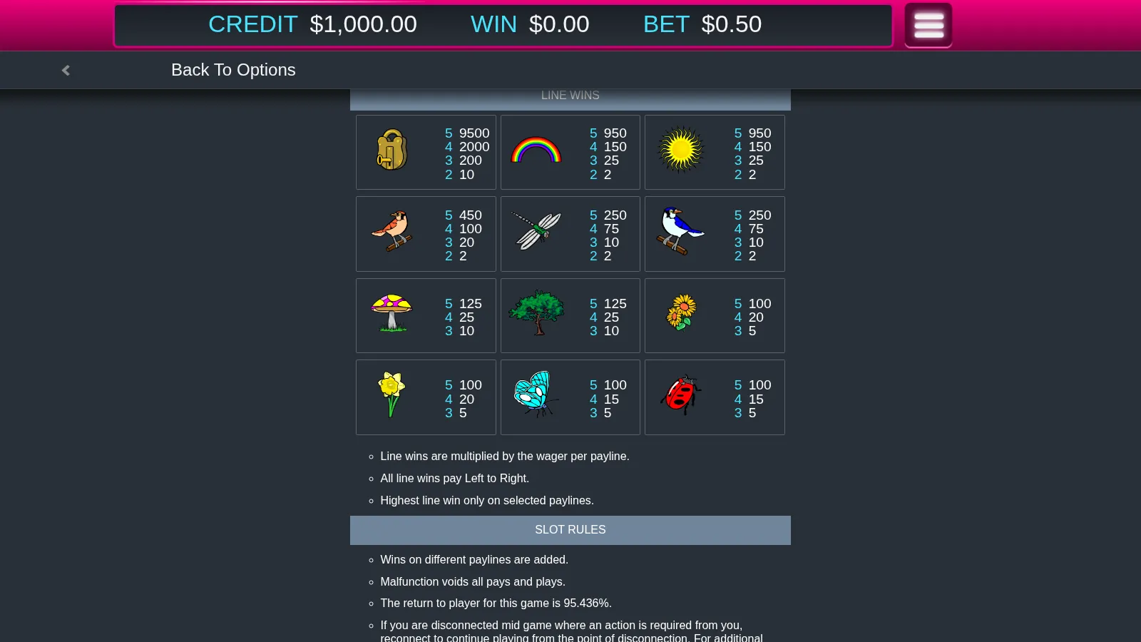 Secret Garden help screen showing the line wins grid and the slot rules return to player figure