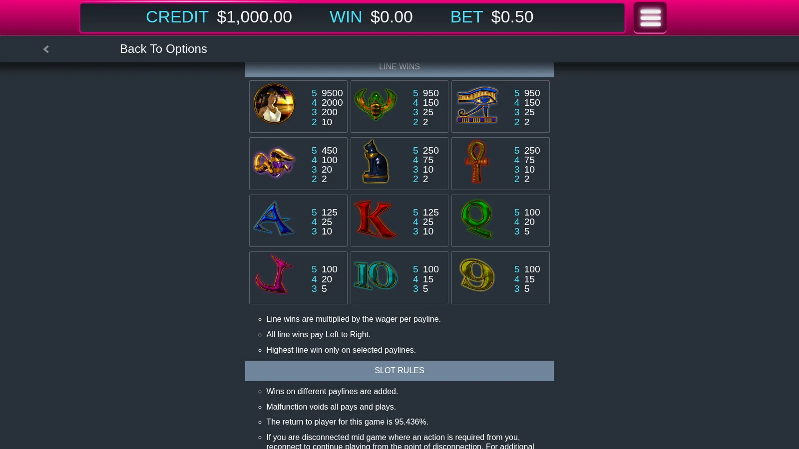 Temple of Iris help screen showing the line wins grid for all twelve symbols