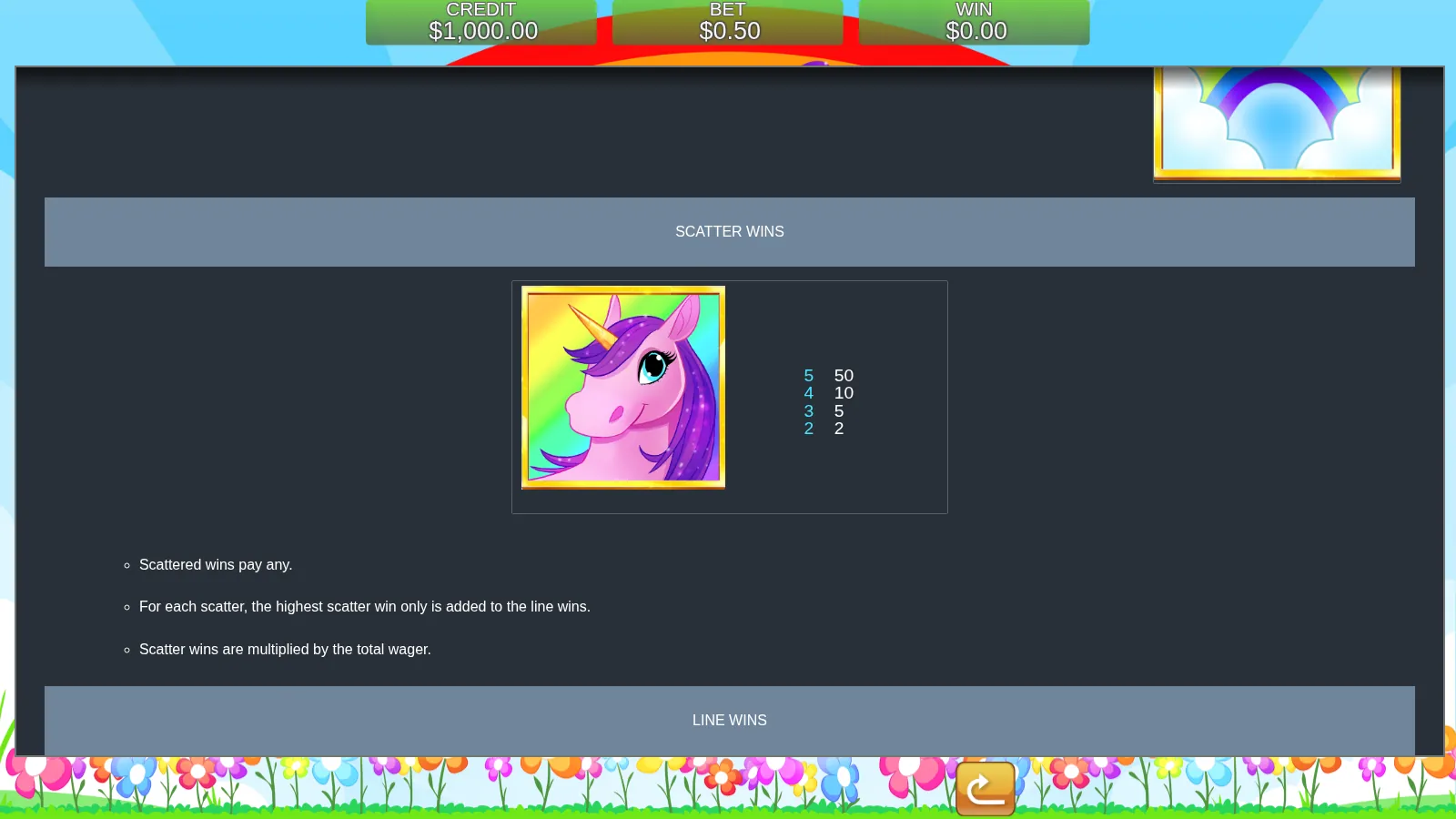 Unicorn Bliss help screen showing the Scatter Wins panel with the Unicorn symbol and its four pay tiers
