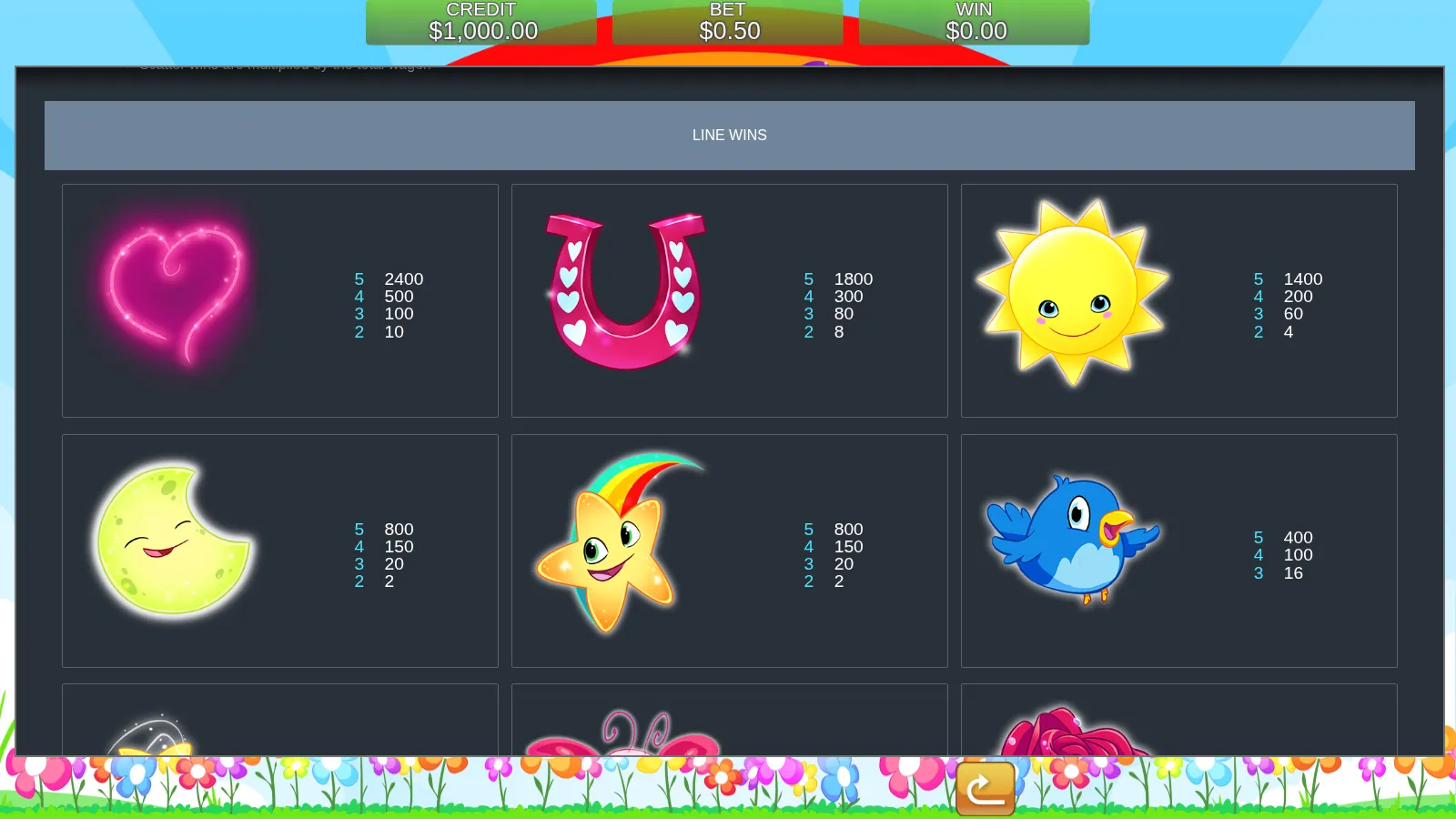 Unicorn Bliss paytable page showing the heart, horseshoe, sun, moon, rainbow star and bluebird line-win rows