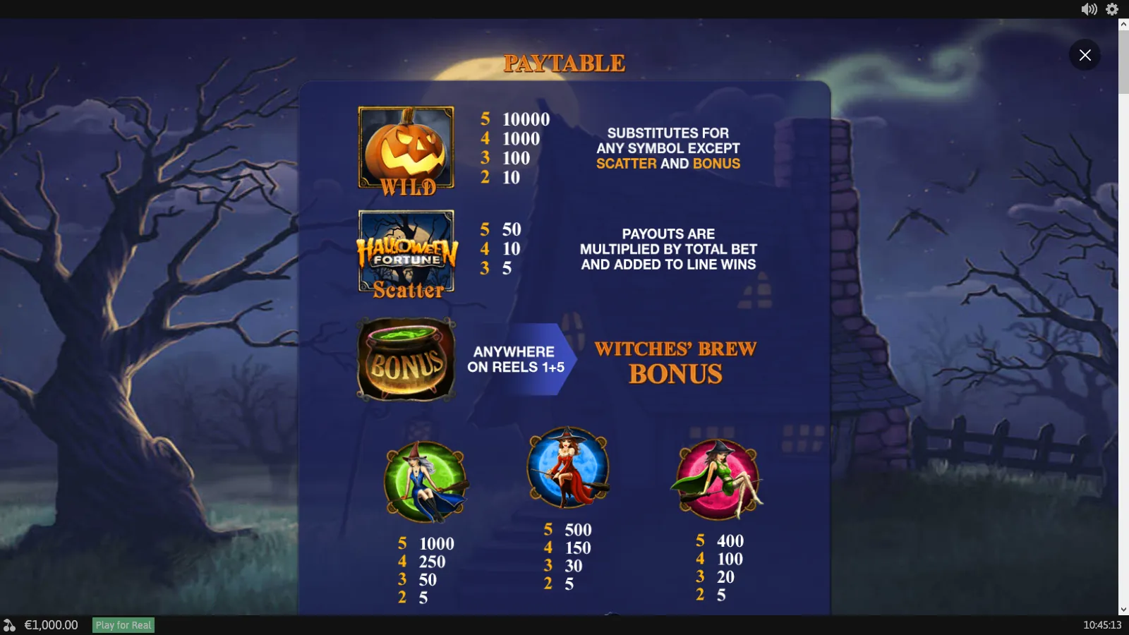 Halloween Fortune paytable page with the pumpkin WILD, the logo Scatter, the Witches' Brew Bonus cauldron and the green, blue and pink moon witches