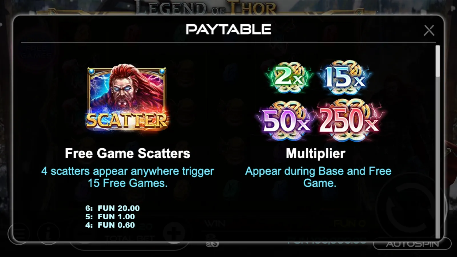 Legend of Thor Paytable panel showing the SCATTER tile with its 4, 5, and 6 pays in FUN and the 2x, 15x, 50x, and 250x multiplier orbs